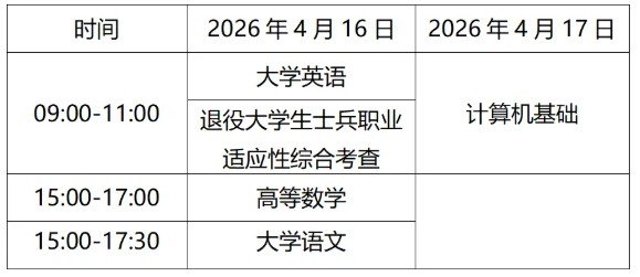 1776588520128957.jpg 致全体专升本考生: