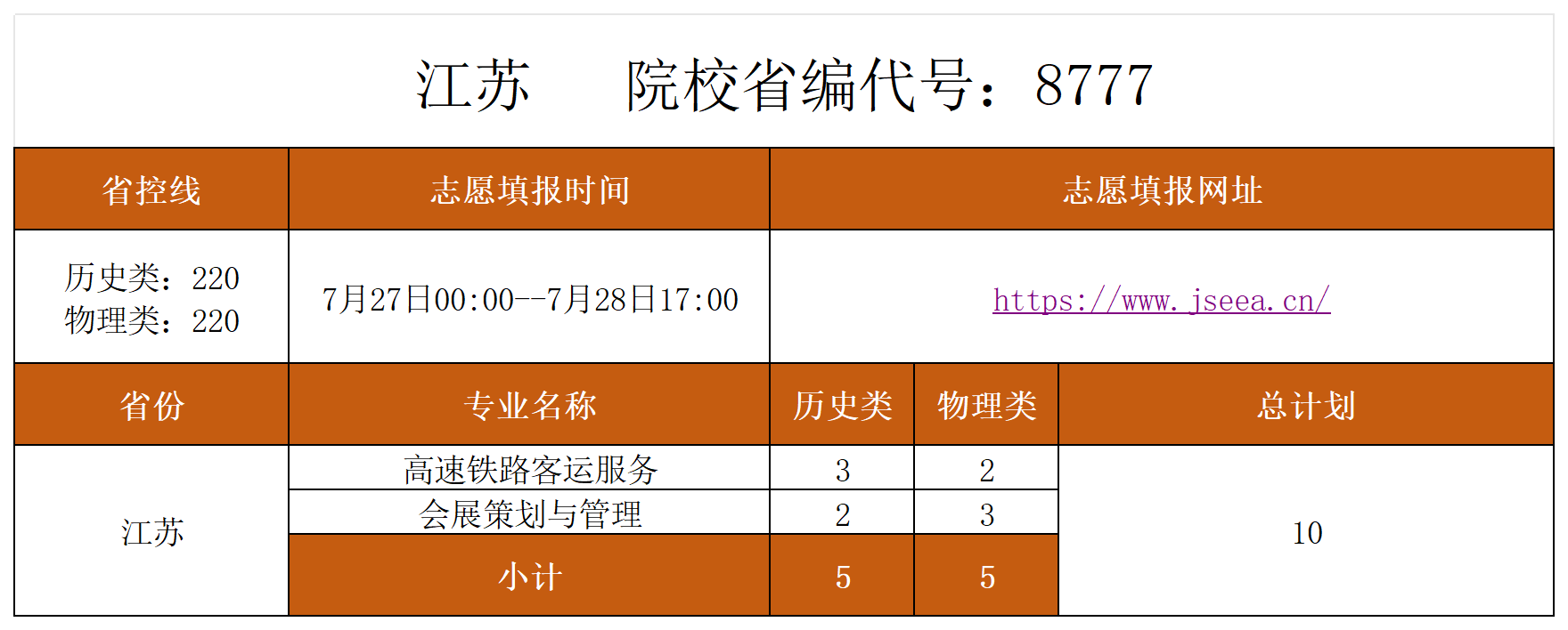 志愿填报进行中......