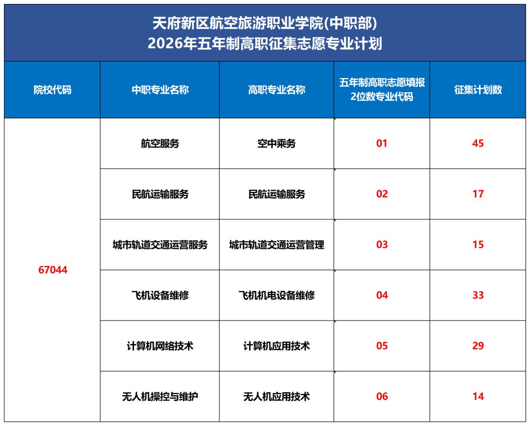 启梦天航