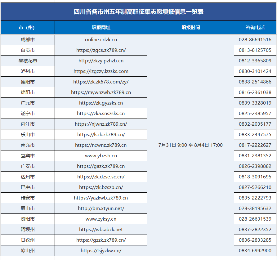 一．征集志愿填报时间
