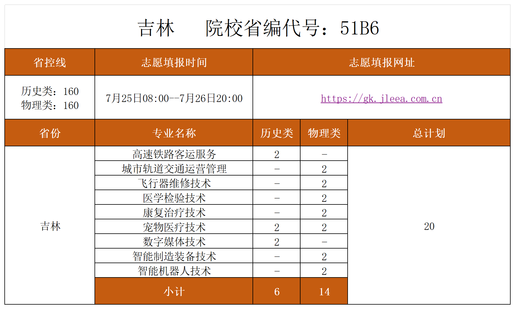 1785312519451704.png 山东、吉林、安徽