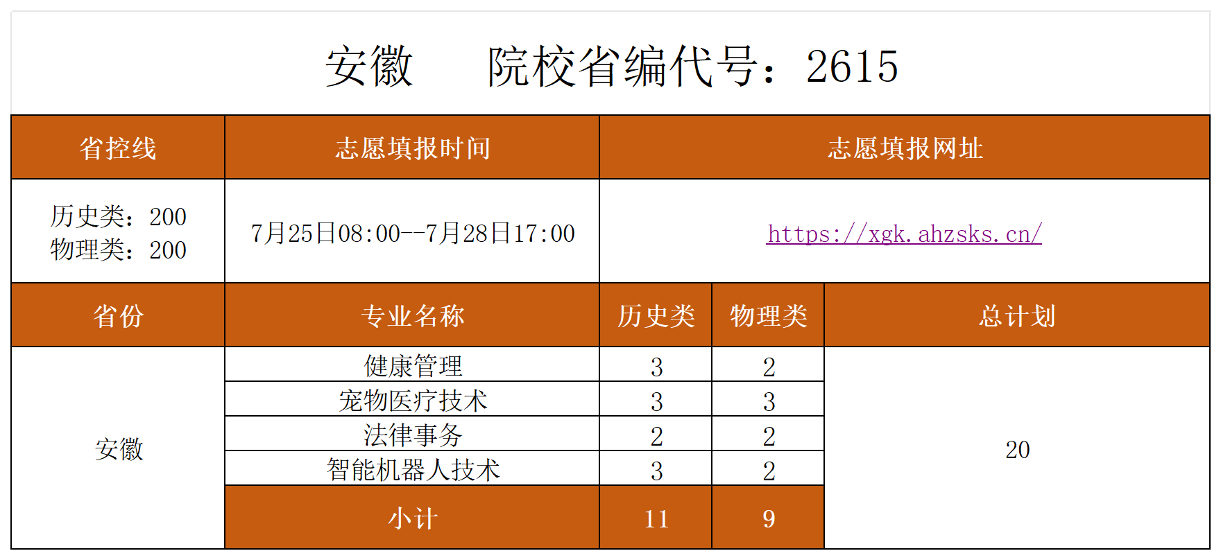 1785312529435567.png 志愿填报进行中......